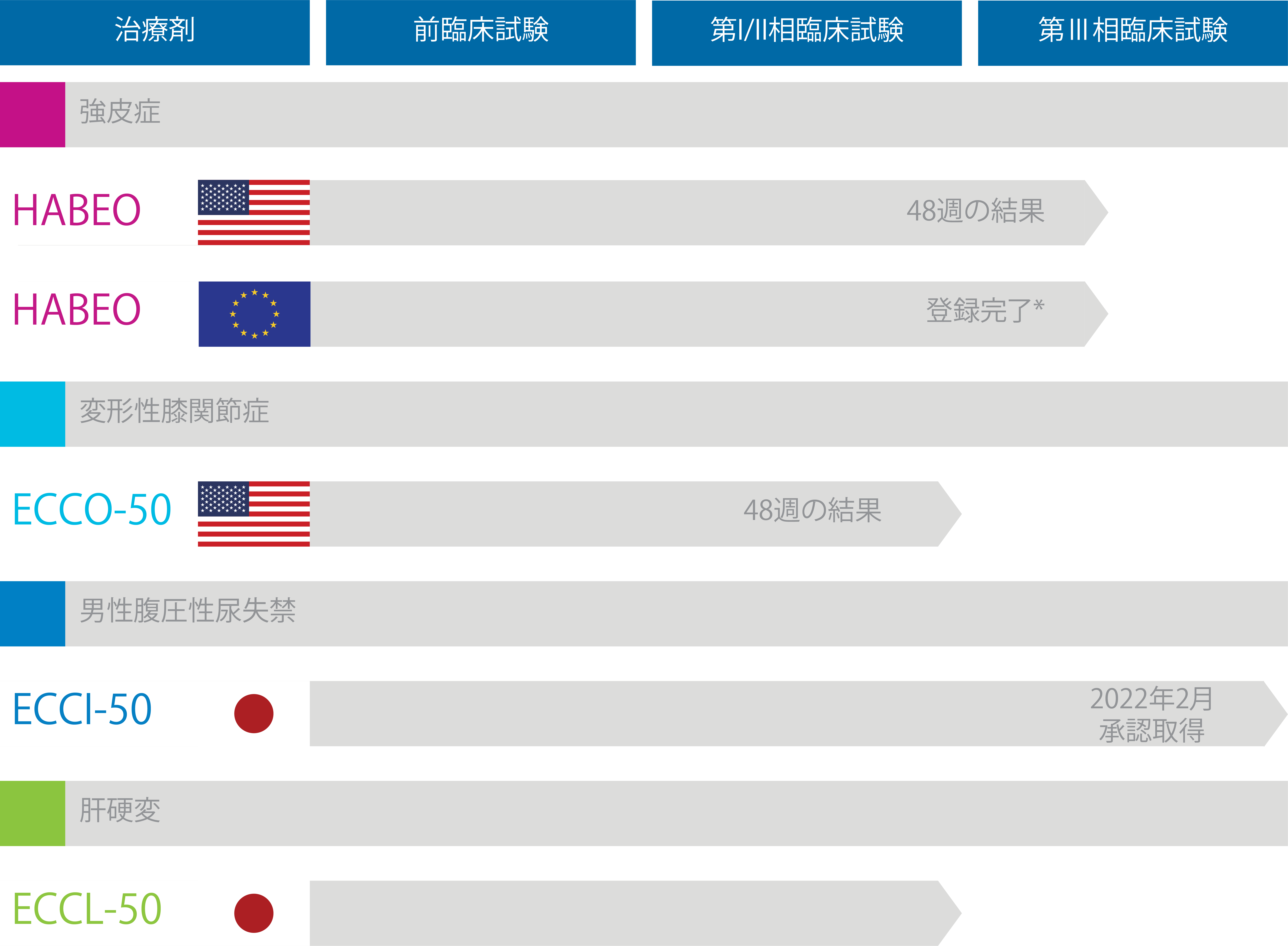 20220927 CYTX Clinical Pipeline_FINAL